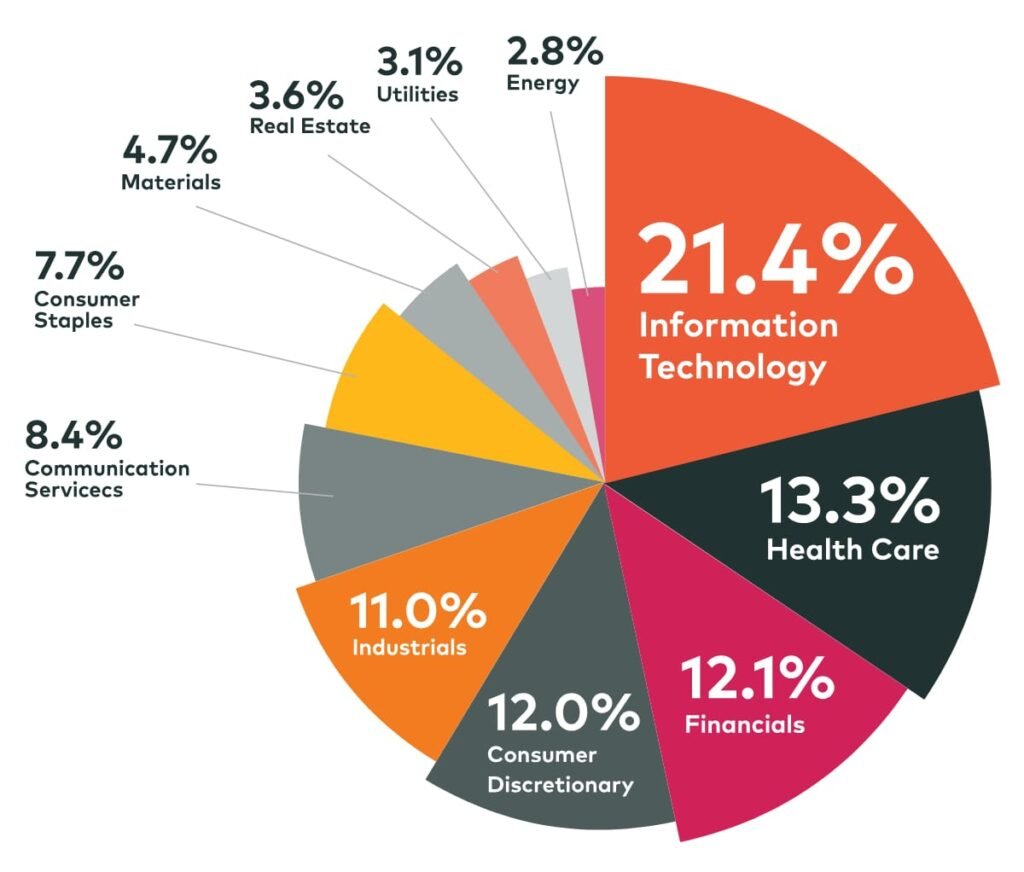 How to build a diversified portfolio in Canada 2025