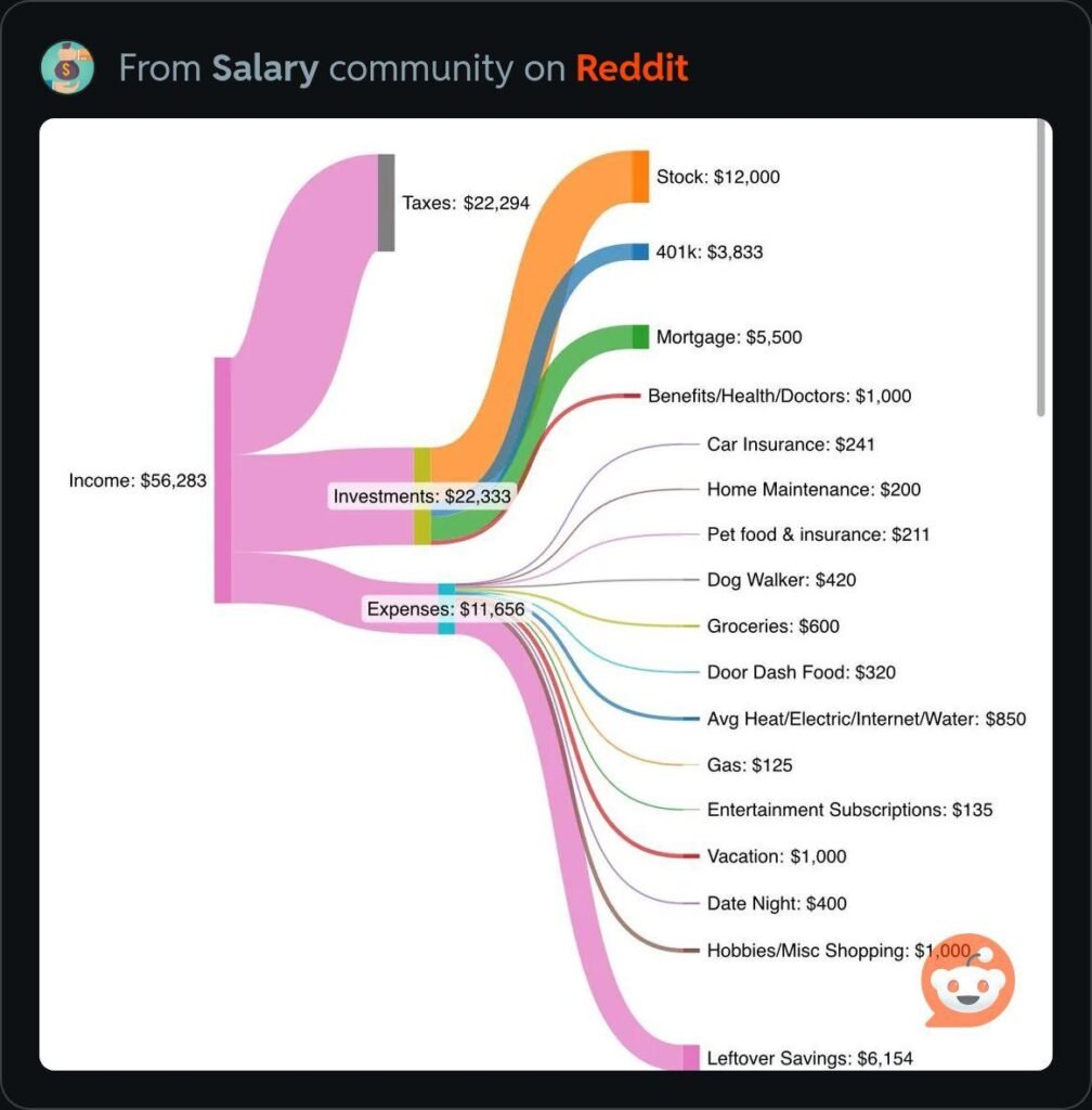 36n4d01mg8ve1 Automating a budget in Canada using a budgeting app and savings goals