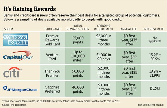 Visual guide to maximizing cash-back rewards in Canada 2025