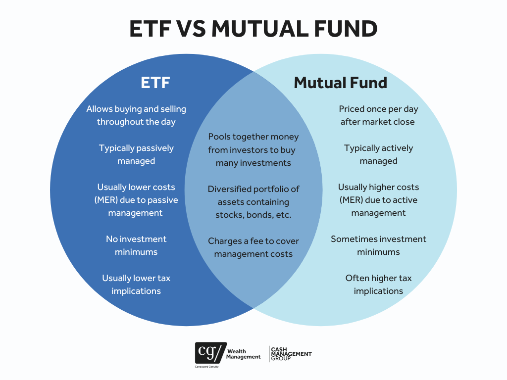 ETF vs Index Fund concept illustration Index Funds vs ETFs in Canada 2025 comparison