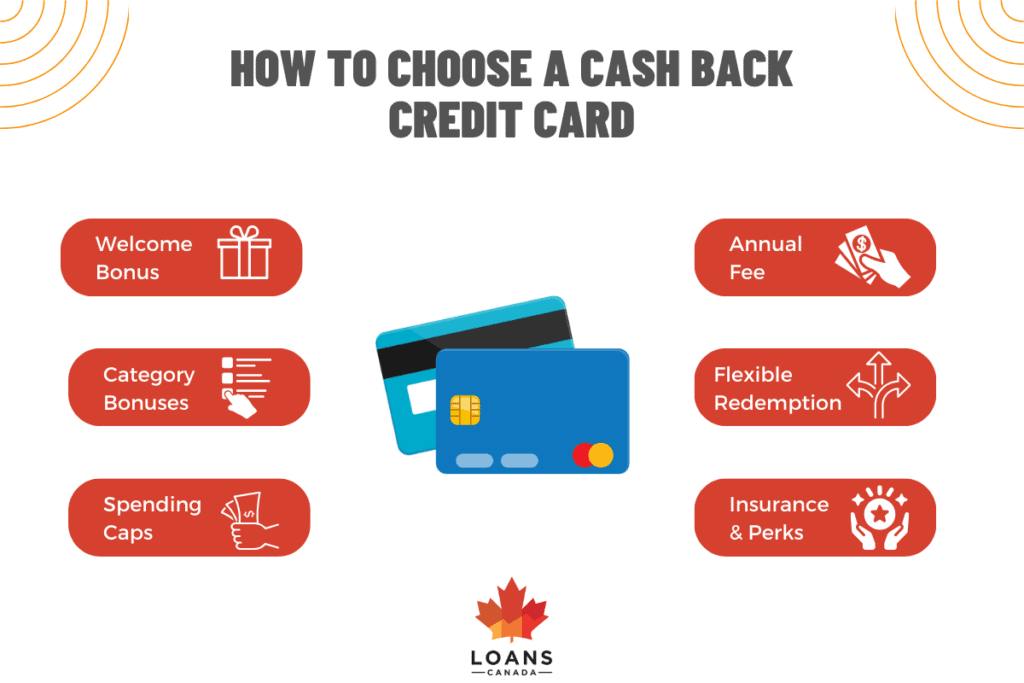 Simple visual explaining how Canadian cash-back cards earn rewards 2025