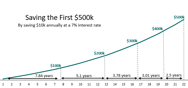 Investment growth example for Canadians in 2025