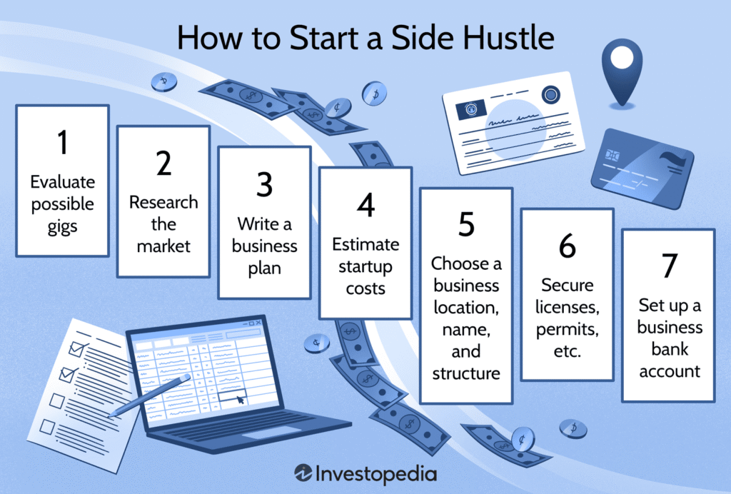 best ways to make money online Canada