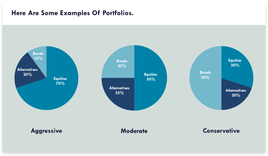 beginner investment portfolio examples in Canada comparison