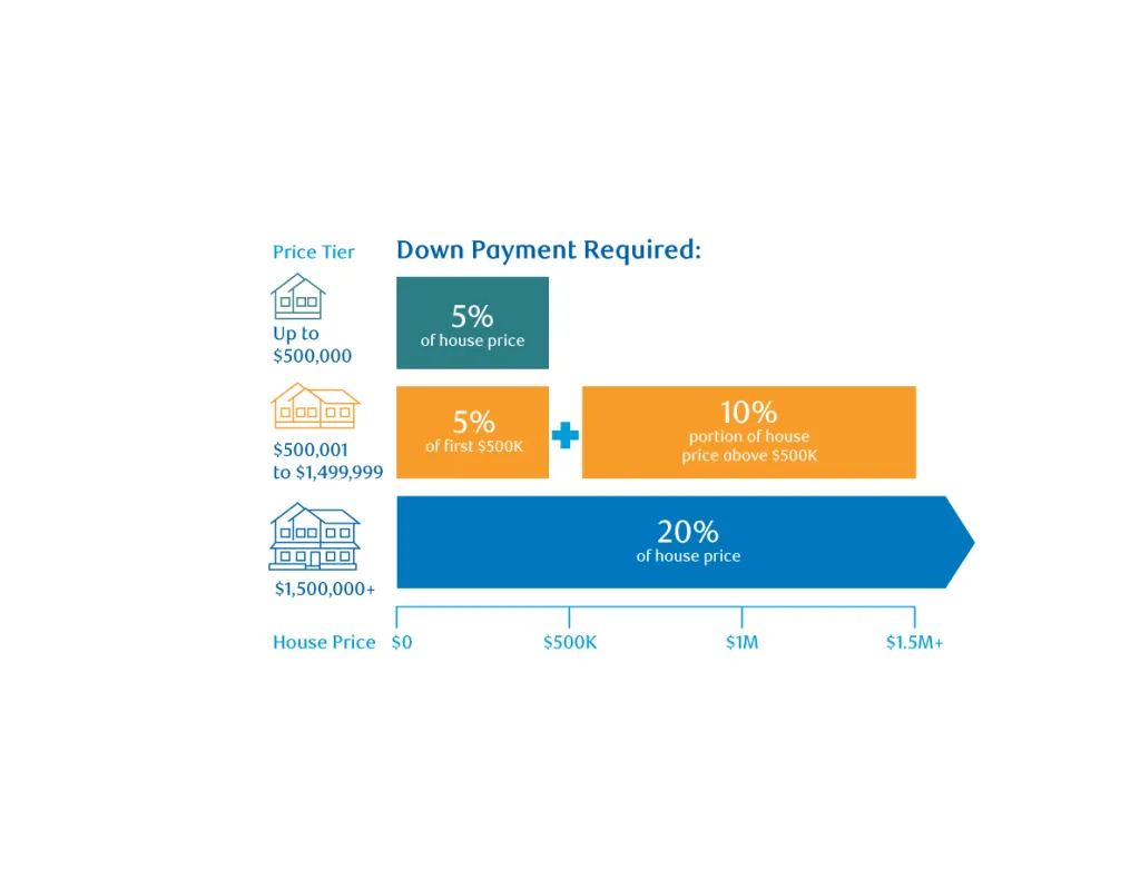 FHSA investment growth for Canadian first-time home buyers