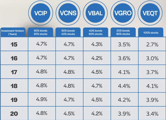 etf portfolio allocation chart best ETFs for beginners in Canada allocation