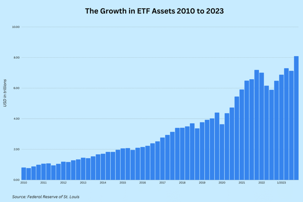 best Canadian ETFs for long-term growth