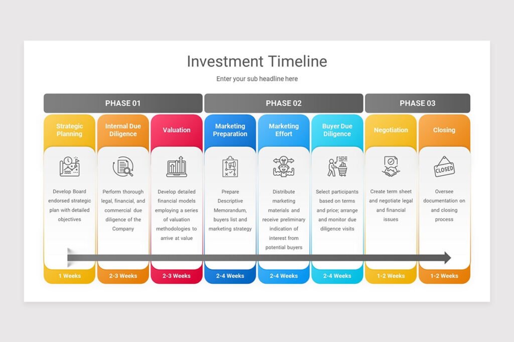 investment journey timeline graphic Canadian investing journey from beginner to financial independence
