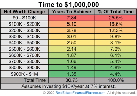 how to build a 6-figure portfolio in Canada over time