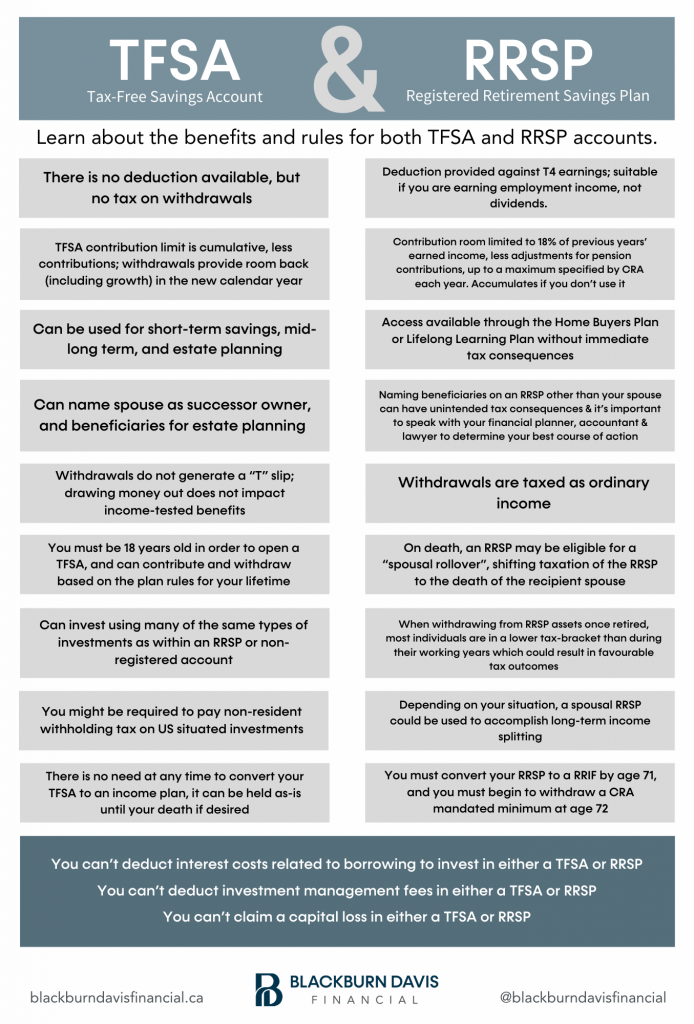 tfsa and rrsp retirement strategy diagram TFSA and RRSP retirement planning strategy in Canada
