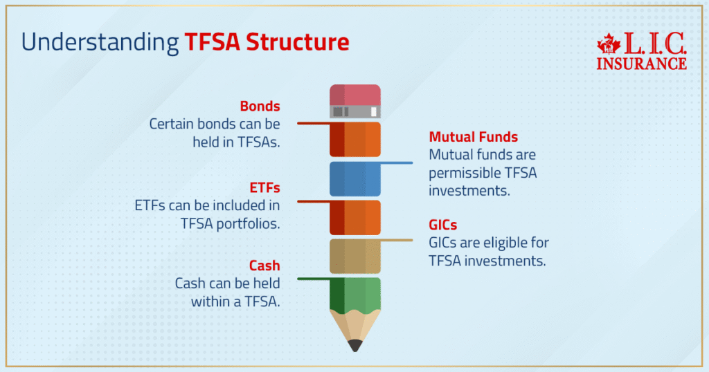 long-term TFSA investing strategy for Canadians