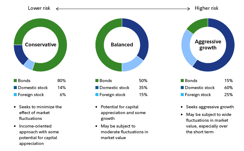 beginner etf portfolio diagram simple ETF portfolio for investing 100 per month in Canada