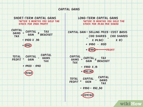 capital gains tax in Canada explained with example calculation