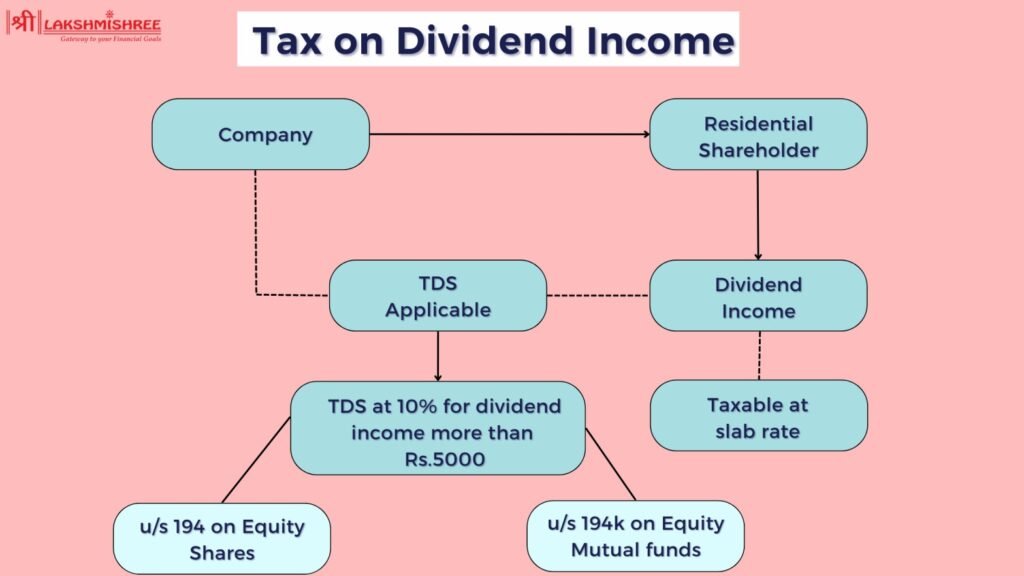 dividend taxes in Canada explained with gross-up and tax credit