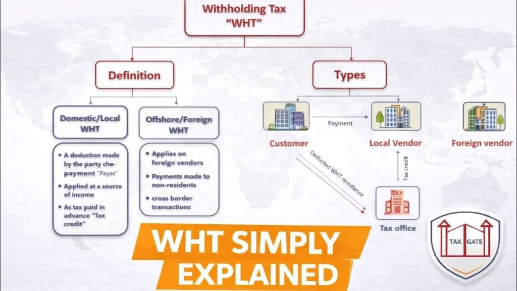 U.S. withholding tax impact on ETF dividends for Canadian investors