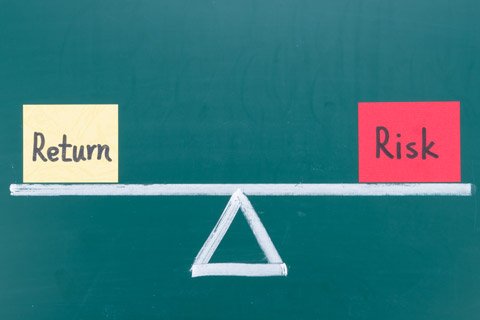 risk and return levels of beginner investments in Canada