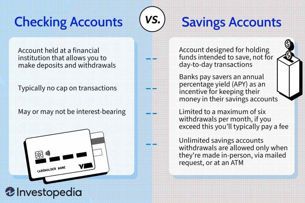 chequing vs savings account diagram difference between chequing and savings accounts Canada