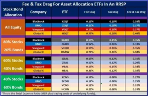 etfs for rrsp in canada portfolio allocation