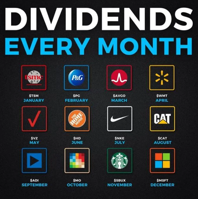 monthly dividend income calendar dividend payment schedule monthly income Canada