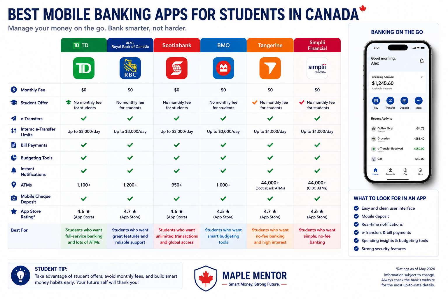 Best Bank Accounts for Students in Canada (Low Fees & Simple Banking) chatgpt image may 26, 2026, 04 31 33 pm