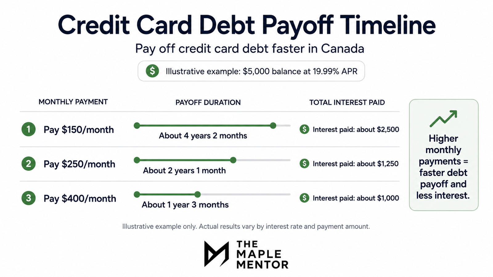 How to Pay Off Credit Card Debt Faster in Canada (Without Destroying Your Budget) chatgpt image jun 3, 2026, 02 43 21 pm