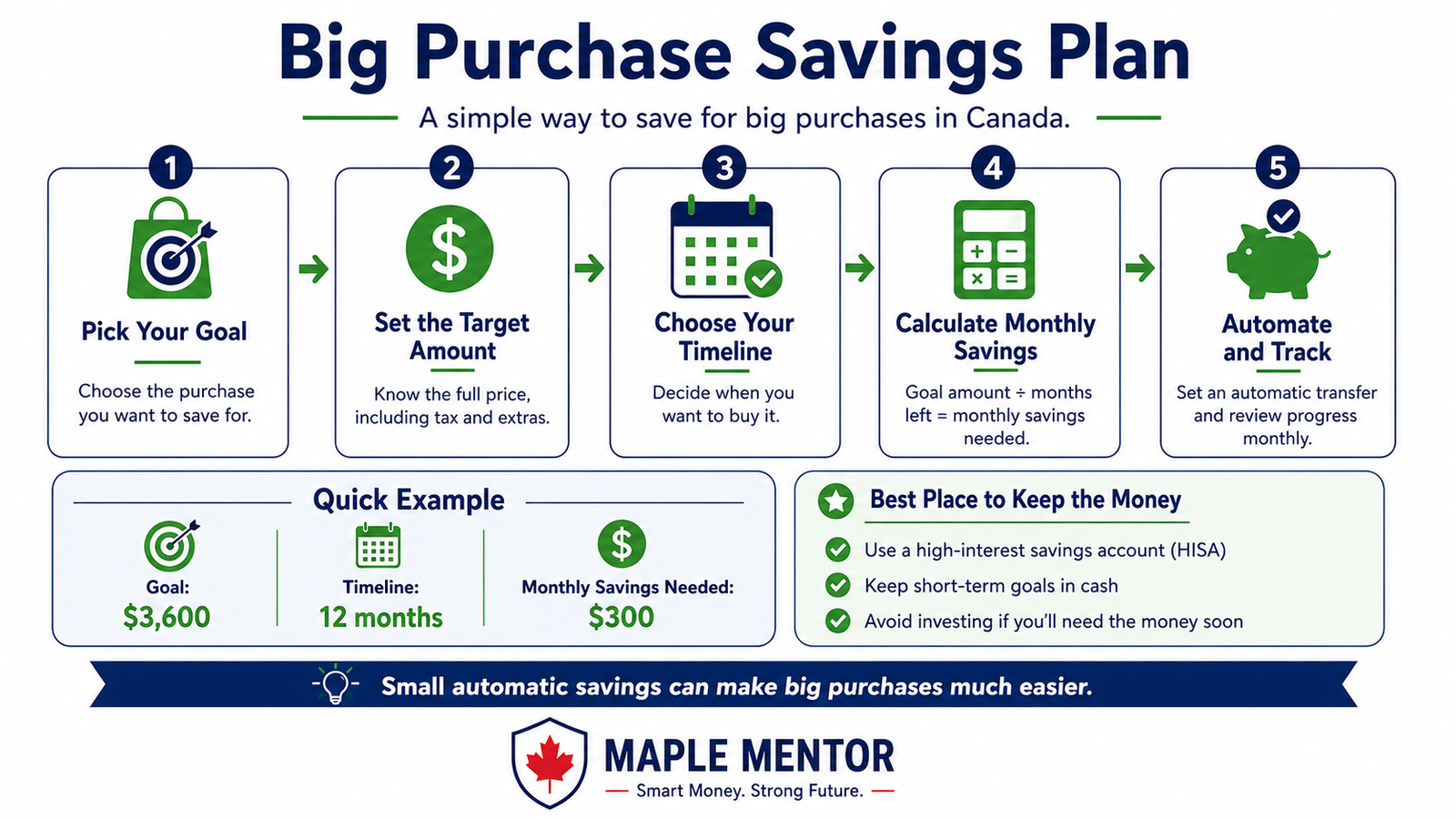 How to Save for Big Purchases in Canada Without Going Into Debt chatgpt image jul 21, 2026, 02 41 29 pm