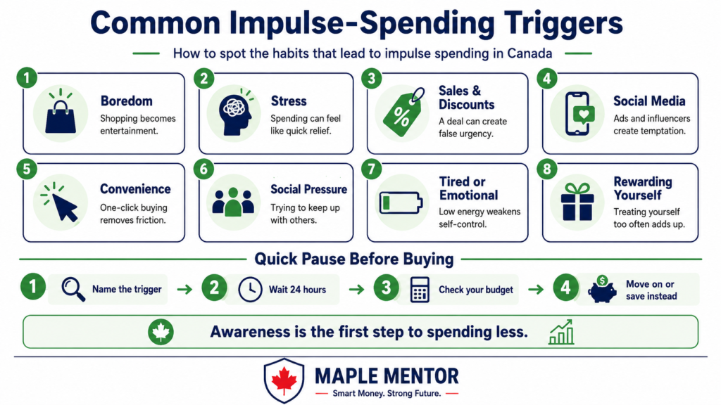 common impulse spending triggers in Canada