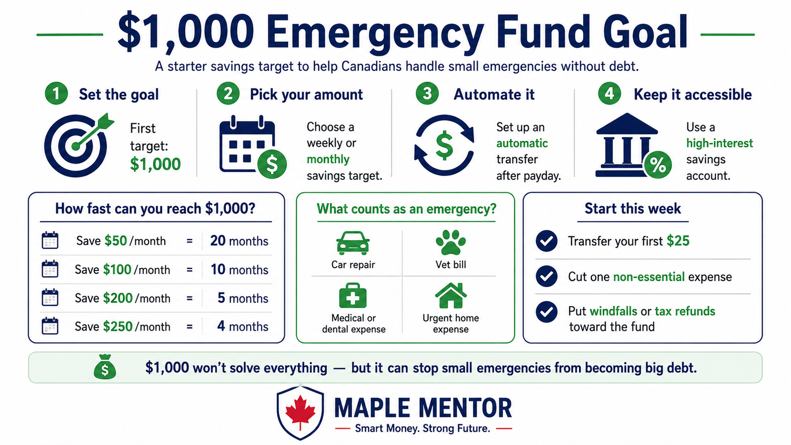 How to Build a $1,000 Emergency Fund in Canada chatgpt image aug 12, 2026, 06 31 30 pm