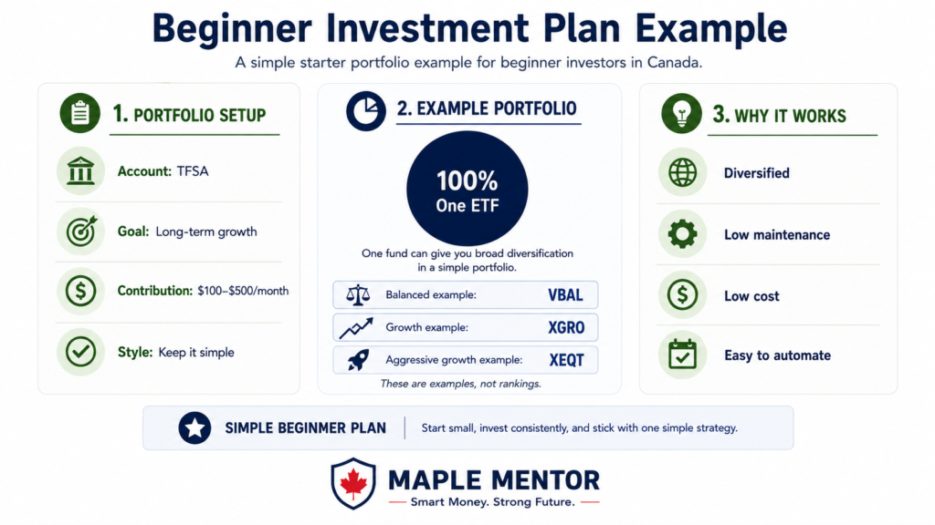 Beginner Investment Plan Example investment plan Canada beginner portfolio example