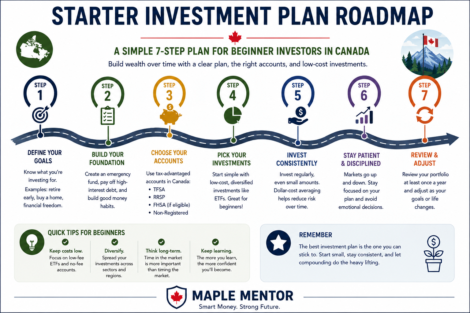 How to Build a Starter Investment Plan in Canada chatgpt image aug 19, 2026, 04 02 44 pm