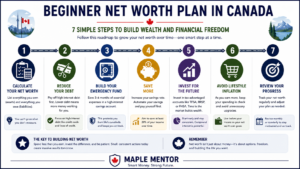 net worth plan Canada beginner wealth building steps