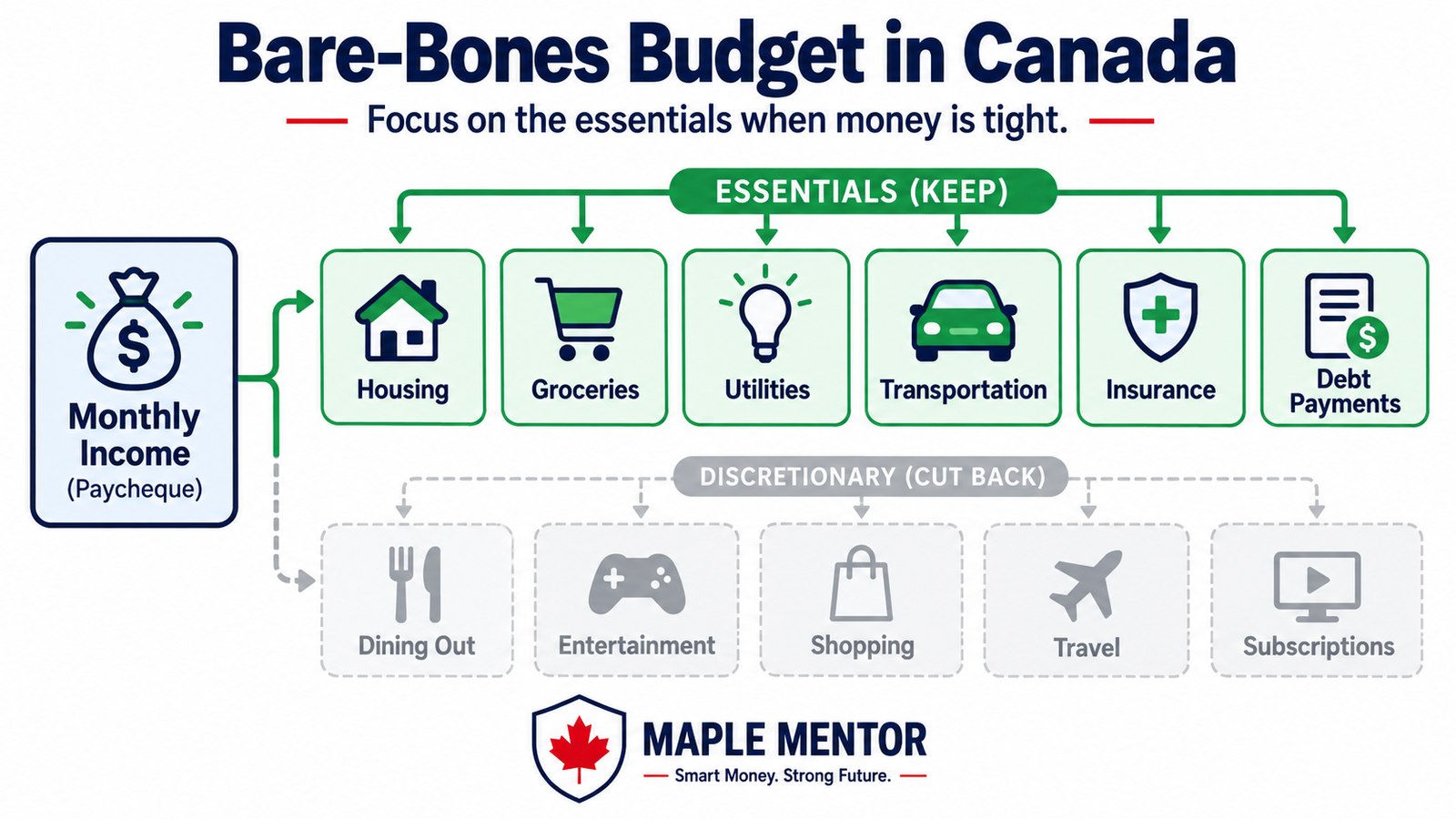How to Build a Bare-Bones Budget in Canada bare bones budget in canada