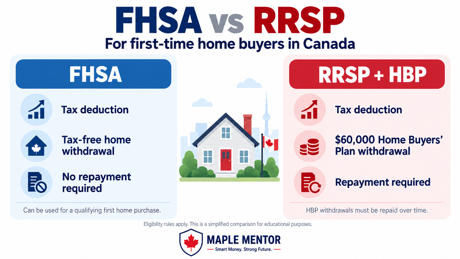 FHSA vs RRSP for First-Time Home Buyers in Canada: Which Should You Use First? fhsa vs rrsp