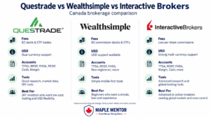 questrade vs wealthsimple vs interactive brokers