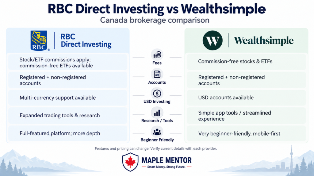 rbc direct investing vs wealthsimple RBC Direct Investing vs Wealthsimple Canada brokerage comparison
