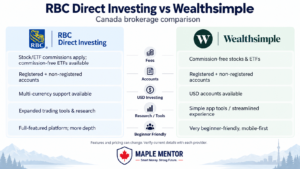 rbc direct investing vs wealthsimple