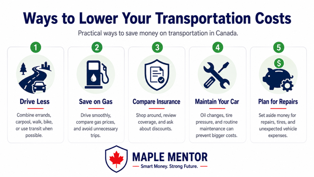 ways to lower your transportation costs save money on transportation Canada practical transportation savings