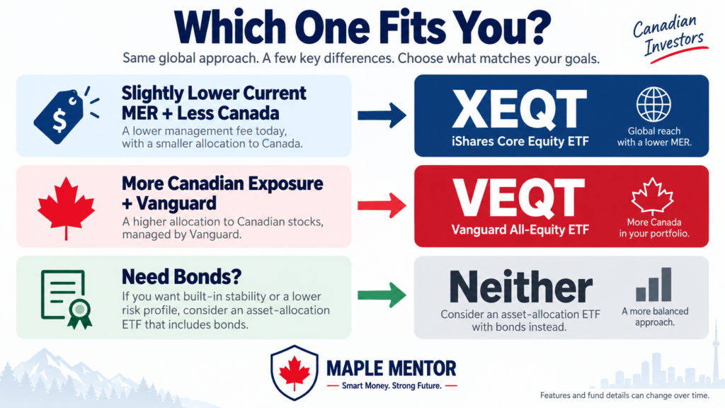 XEQT vs VEQT which ETF should Canadian investors choose