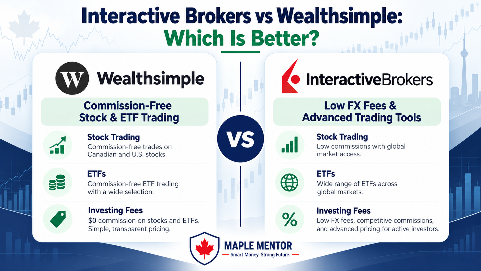 Interactive Brokers vs Wealthsimple Canada: Which Is Better? interactive brokers vs wealthsimple canada